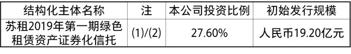 【致同研究之年报分析】长投合并披露示例（8）：合并范围的判断——结构化主体信托计划是否纳入合并的披露示例