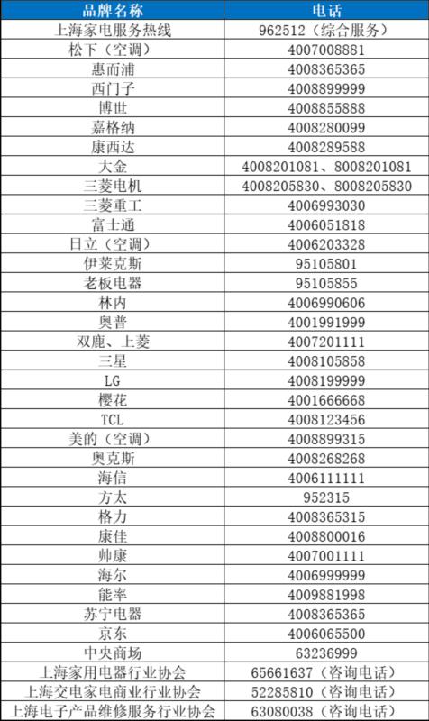 【暑期消费季】夏日家电维修哪里找，请查收这份宝山家电维修推荐企业名单→