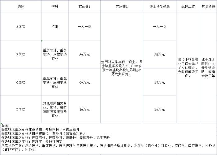 16名！河北工程大学附属医院招聘公告