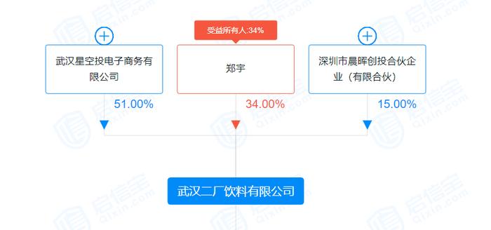 湖北前首富再创业寄望于二厂汽水 除了情怀，老牌汽水翻红还能靠啥？