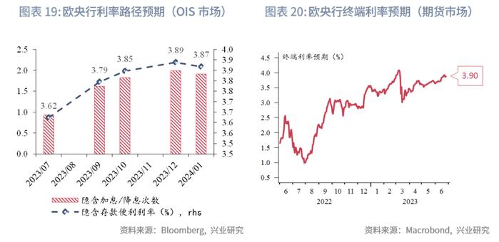 【今日推荐】日元迫近干预敏感区间—2023年第三季度G7汇率前瞻