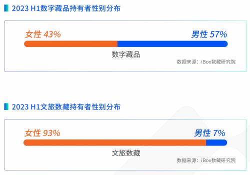 iBox链盒发布首份文旅数字藏品研究报告