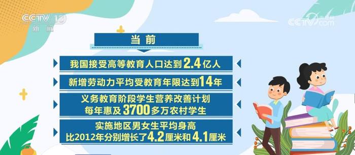 义务教育阶段学生营养改善计划每年惠及3700多万农村学生