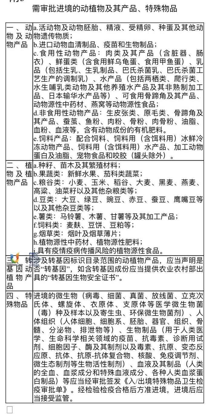 《成都第31届世界大学生夏季运动会海关通关须知》今天发布