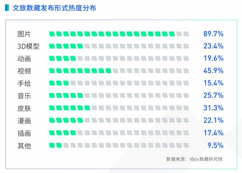 90后女藏家是文旅数藏“高歌猛进”的绝对主力
