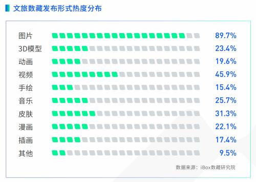 iBox链盒发布首份文旅数字藏品研究报告