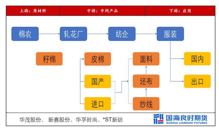 棉花：压力来源于哪里？