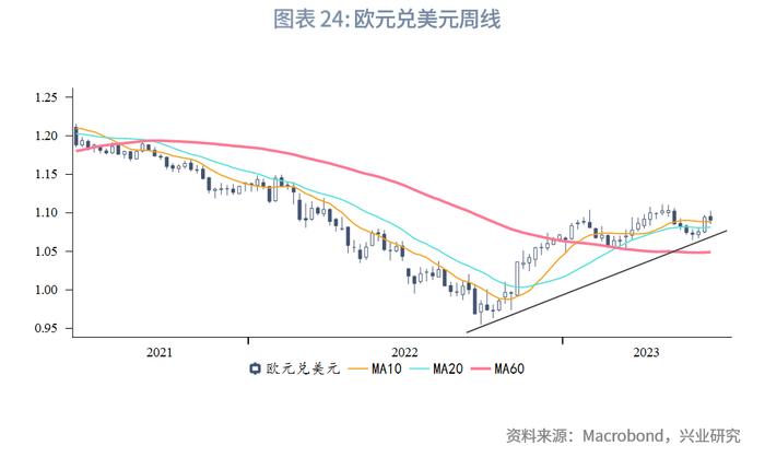 【今日推荐】日元迫近干预敏感区间—2023年第三季度G7汇率前瞻