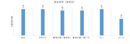 养老辅助测评：翻身护理器看似简单实则专业性强个别产品使用不慎易引发次生伤害