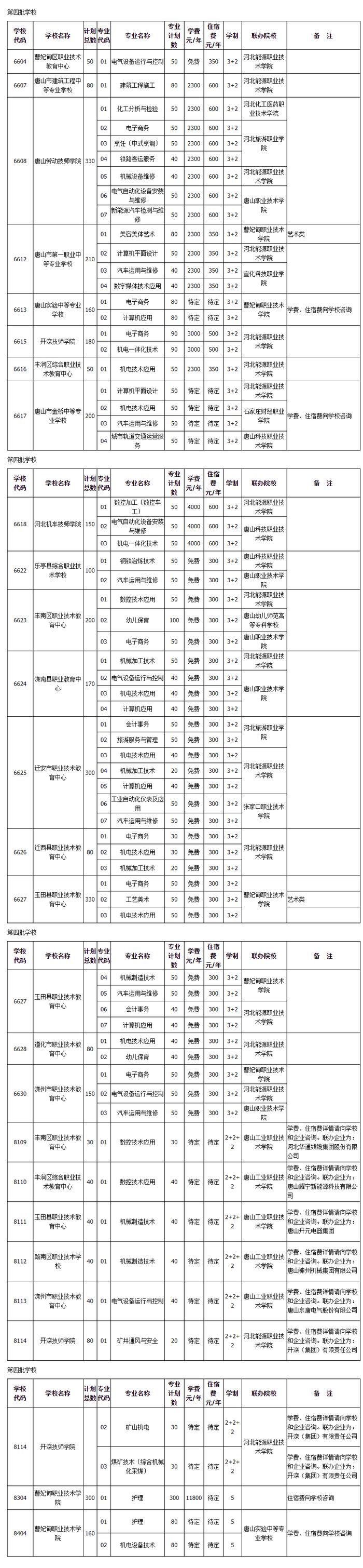 事关高职、中专！唐山发布招生计划！