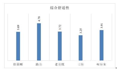 养老辅具测评：坐便助立器需注重支架良好的稳定性和包裹性，产品操控设计要科学合理