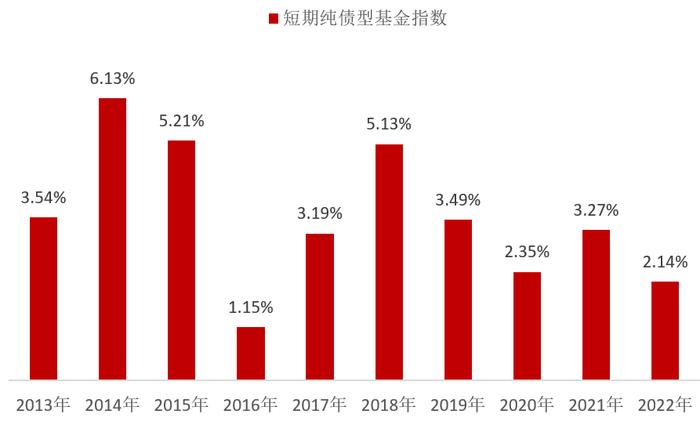 闲钱理财+抵御波动，“四好基金”了解一下！