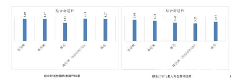 养老辅具测评： 爬楼机对操控者和使用环境要求高 履带齿距过大颠簸感强安全感差