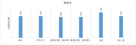 养老辅助测评：翻身护理器看似简单实则专业性强个别产品使用不慎易引发次生伤害