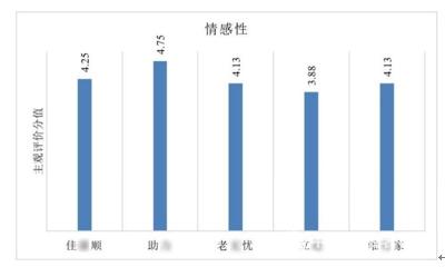 养老辅具测评：坐便助立器需注重支架良好的稳定性和包裹性，产品操控设计要科学合理