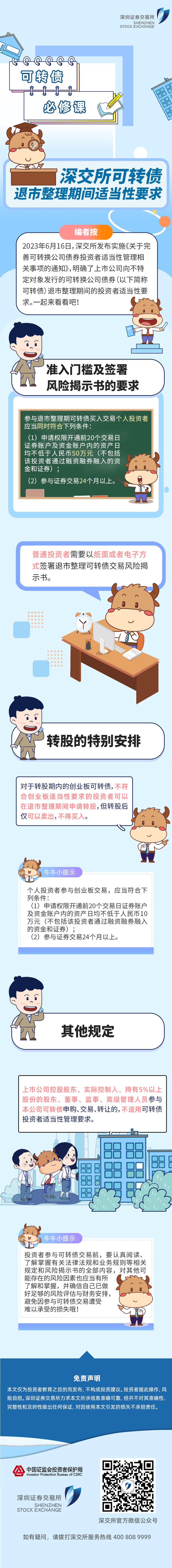 可转债必修课 | 深交所可转债退市整理期间适当性要求