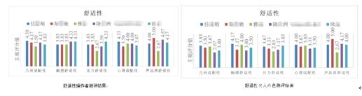 养老辅具测评： 爬楼机对操控者和使用环境要求高 履带齿距过大颠簸感强安全感差