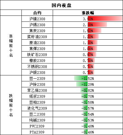 【期市早参】美联储“三把手”表态!普京：俄中间以卢布和人民币完成的结算目前占比超过80%！2023-07-06 周四