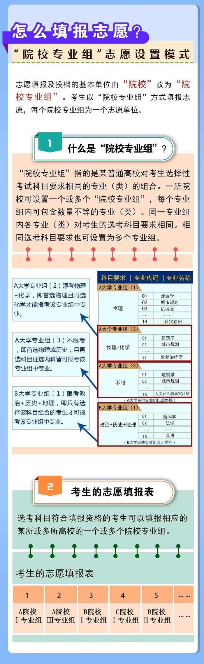 牵动人心！河南省高考改革方案发布