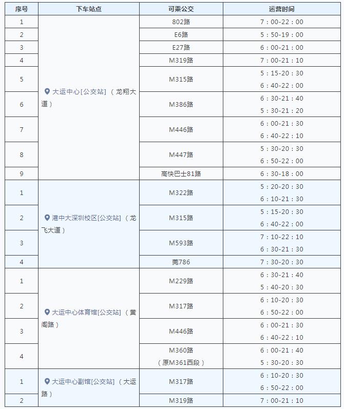 明天起 五月天深圳演唱会在大运中心连开三场！交通攻略来了！