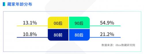 iBox链盒发布首份文旅数字藏品研究报告