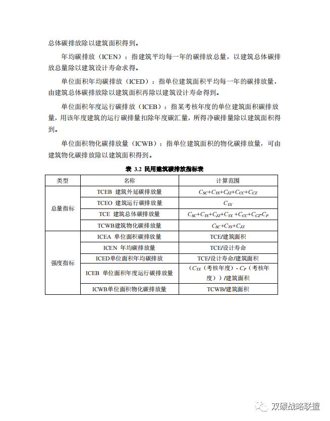 《江苏省民用建筑碳排放计算导则（征求意见稿）》征求意见