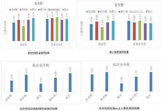 养老辅具测评： 爬楼机对操控者和使用环境要求高 履带齿距过大颠簸感强安全感差