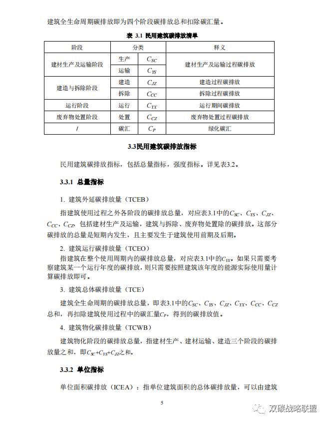 《江苏省民用建筑碳排放计算导则（征求意见稿）》征求意见