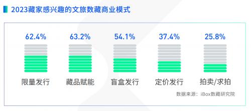 iBox链盒发布首份文旅数字藏品研究报告