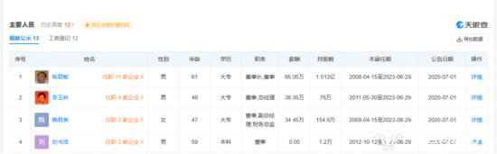 双塔食品总经理李玉林大专学历年薪38.35万 去年减持不少股份