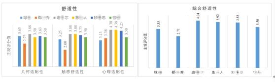 养老辅具测评：移动马桶稳固防侧翻、人机适配、静音缓降功能有待优化