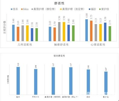 养老辅助测评：翻身护理器看似简单实则专业性强个别产品使用不慎易引发次生伤害