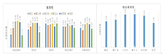 养老辅具测评：移动马桶稳固防侧翻、人机适配、静音缓降功能有待优化