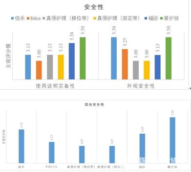 养老辅助测评：翻身护理器看似简单实则专业性强个别产品使用不慎易引发次生伤害