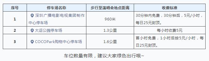 明天起 五月天深圳演唱会在大运中心连开三场！交通攻略来了！