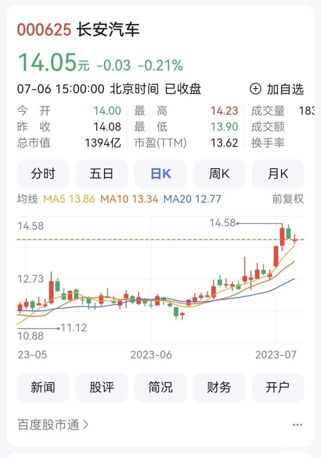 长安汽车上半年卖车121万辆 新能源车销售增长107%