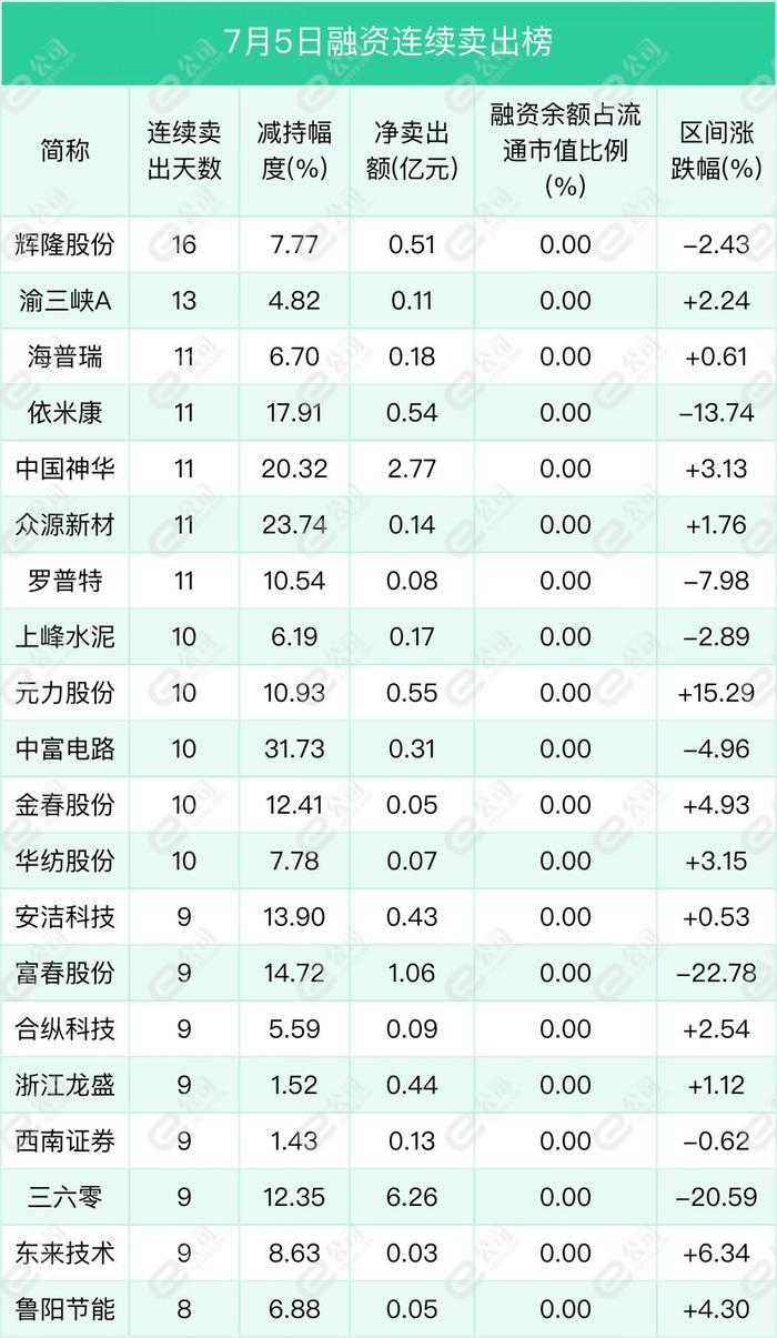 融资最新持仓曝光！加仓有色金属、食品饮料、机械设备