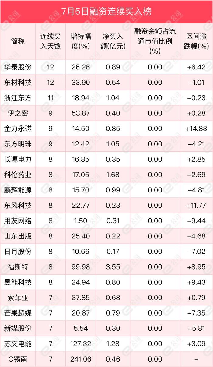 融资最新持仓曝光！加仓有色金属、食品饮料、机械设备