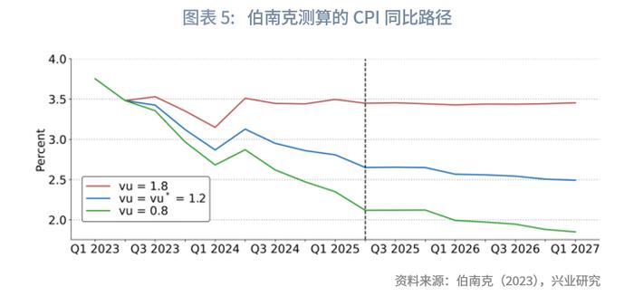 【今日推荐】日元迫近干预敏感区间—2023年第三季度G7汇率前瞻