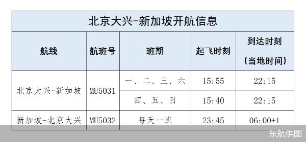 东航7月20日起新增北京大兴至新加坡航线