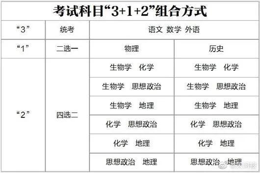 牵动人心！河南省高考改革方案发布