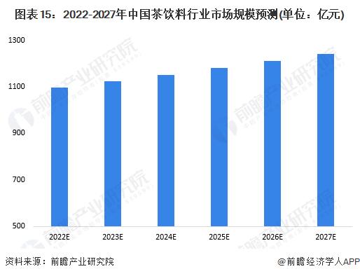 康师傅饮品投资公司再增资近100%！要做什么？【附茶饮料行业分析】