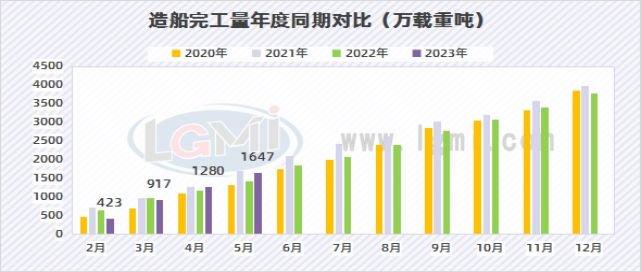 兰格钢铁中厚板供需分析（七月第一周）