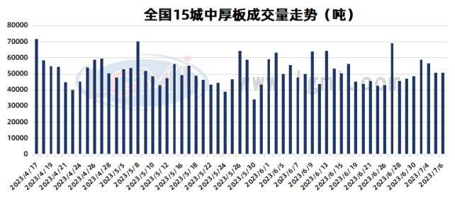 兰格钢铁中厚板供需分析（七月第一周）