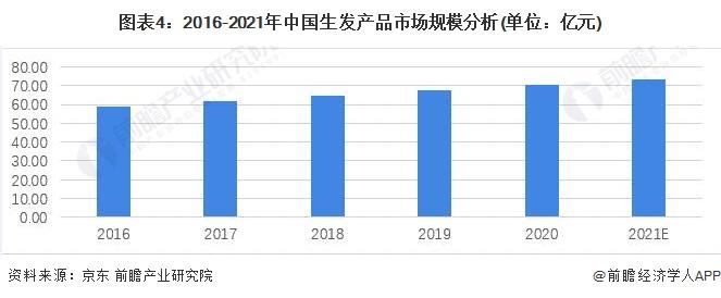 中科院王春儒：“富勒烯”可治疗脱发，任泽平用了都说好！【附生发产品市场现状】