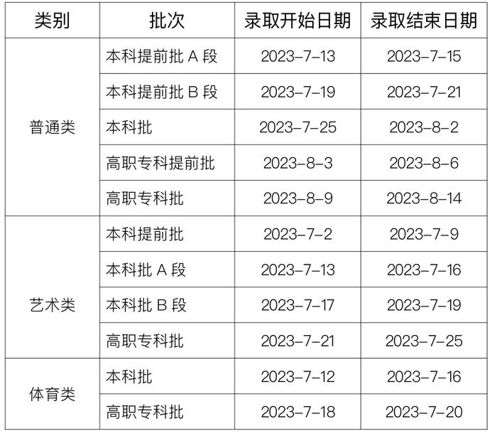 最早7月13日开始录取！重庆市2023年普通高考录取时间安排出炉