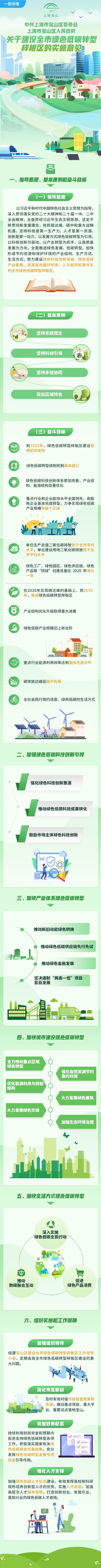 一图读懂《中共上海市宝山区委员会 上海市宝山区人民政府关于建设全市绿色低碳转型样板区的实施意见》