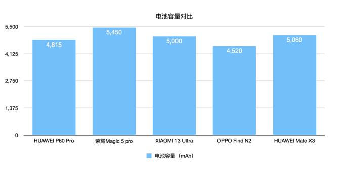 V字测评丨折叠屏到底能不能当主力机 现在你怎么看这个问题丨封面天天见