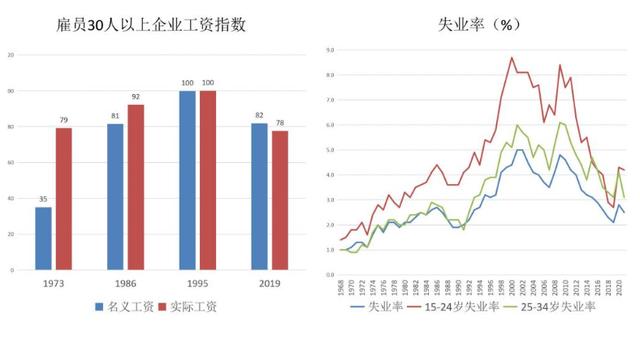 反驳辜朝明：资产负债表衰退仅是表象，日本病的根源在这儿