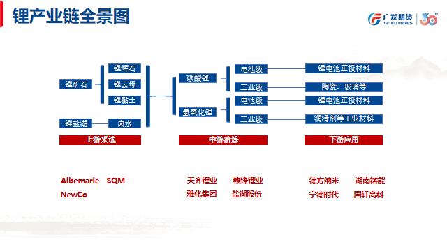 发现|碳酸锂行业分析（二）：碳酸锂生产工艺介绍